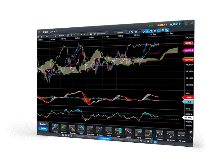 technical-chart-709x531